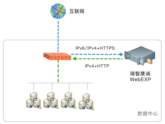 瑞智康誠，專業(yè)的業(yè)務(wù)安全解決方案提供商