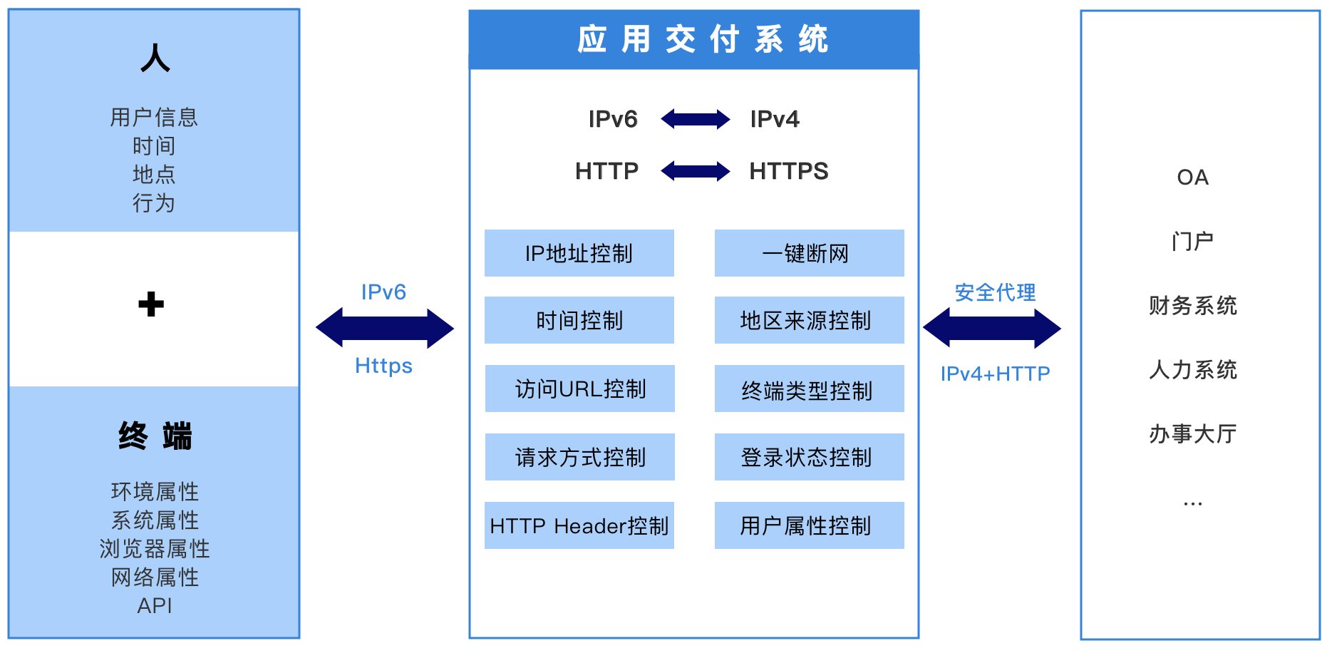 瑞智康誠，專業(yè)的業(yè)務(wù)安全解決方案提供商