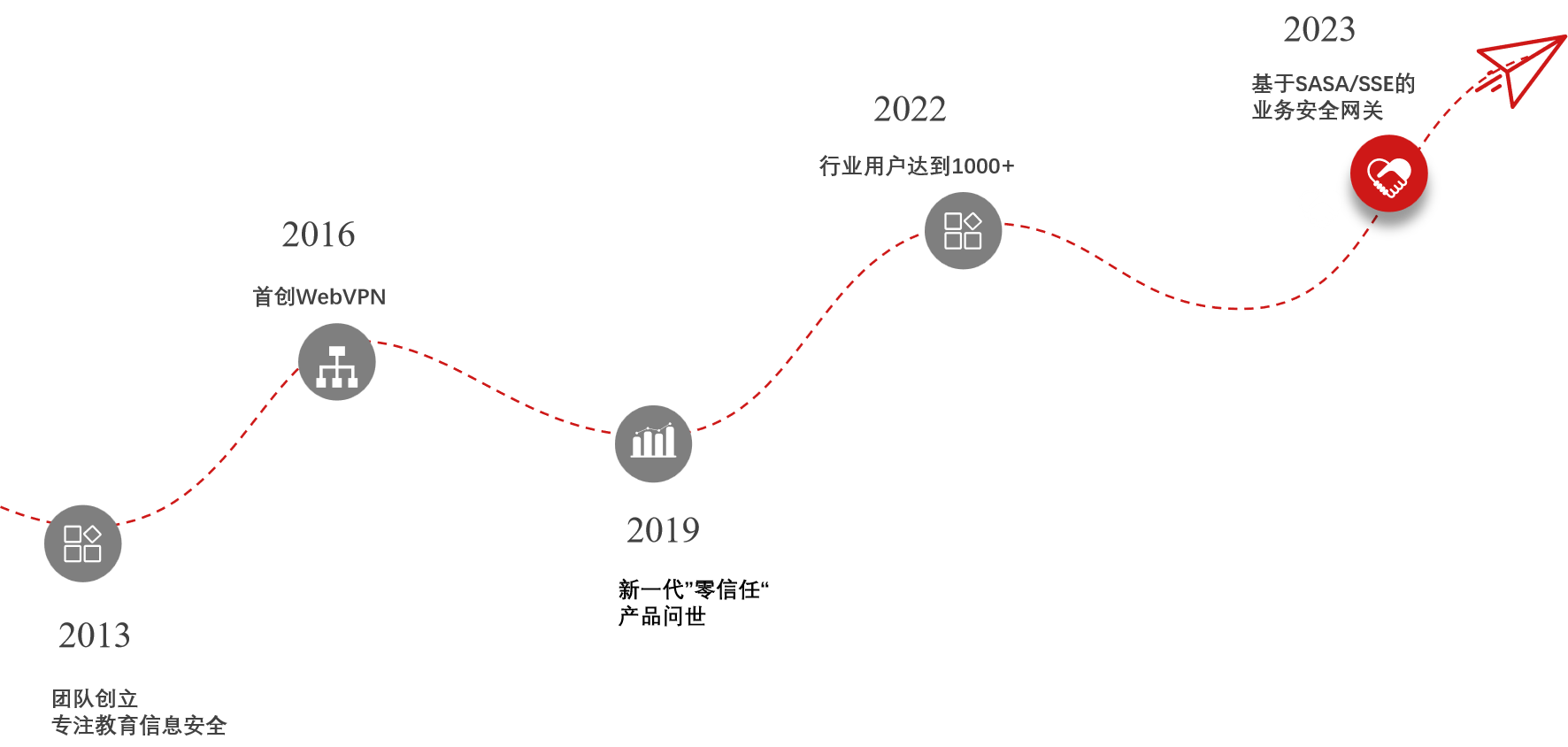 瑞智康誠(chéng)，專業(yè)的業(yè)務(wù)安全解決方案提供商