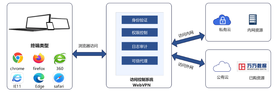 瑞智康誠(chéng)，專(zhuān)業(yè)的業(yè)務(wù)安全解決方案提供商