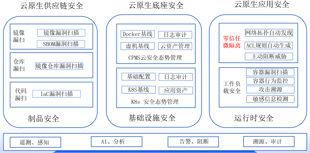 瑞智康誠，專業(yè)的業(yè)務(wù)安全解決方案提供商