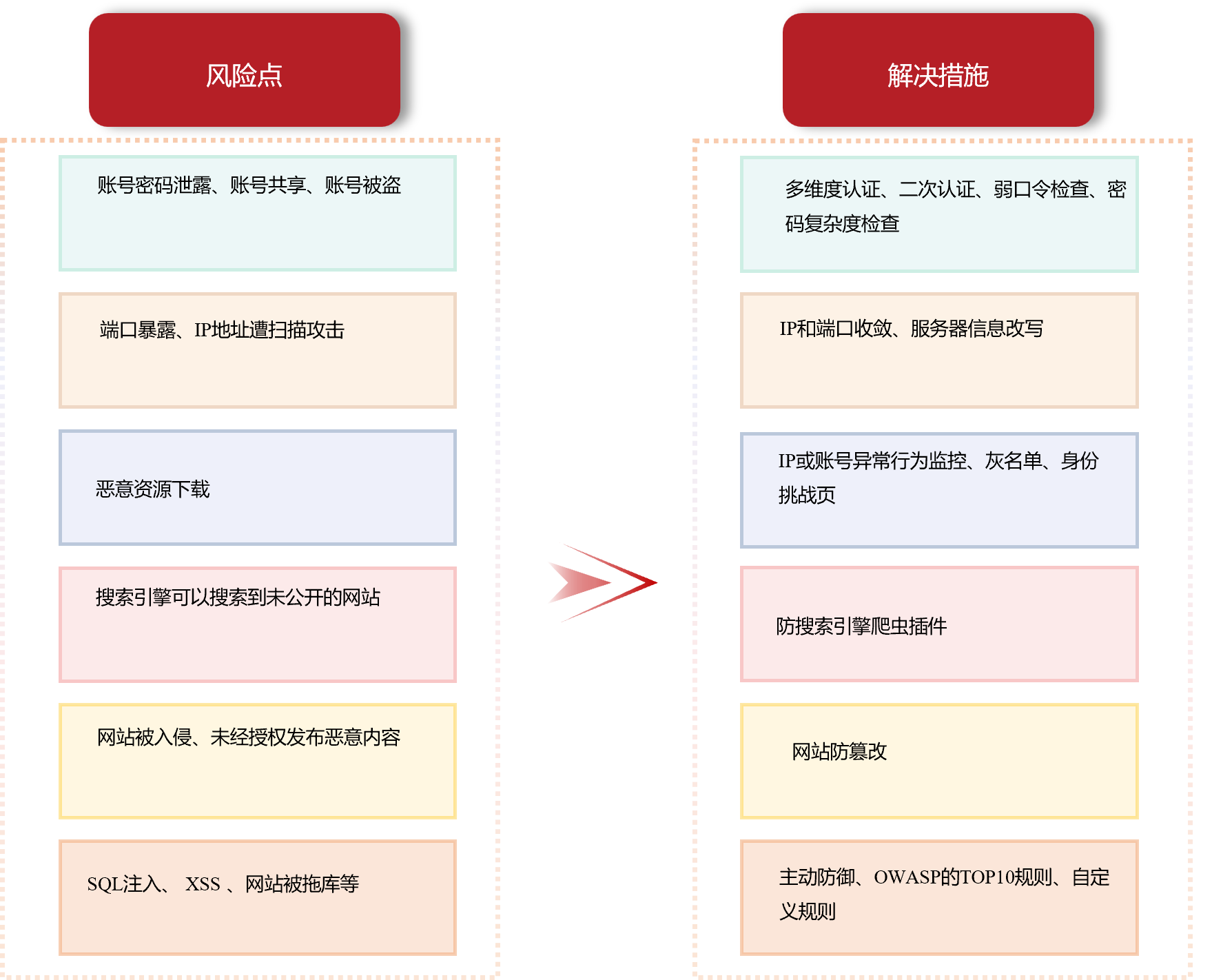 瑞智康誠，專業(yè)的業(yè)務(wù)安全解決方案提供商