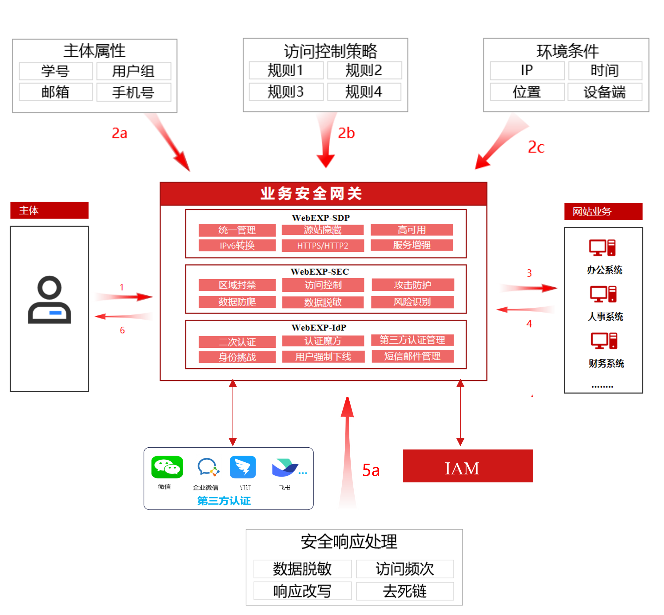 瑞智康誠，專業(yè)的業(yè)務(wù)安全解決方案提供商