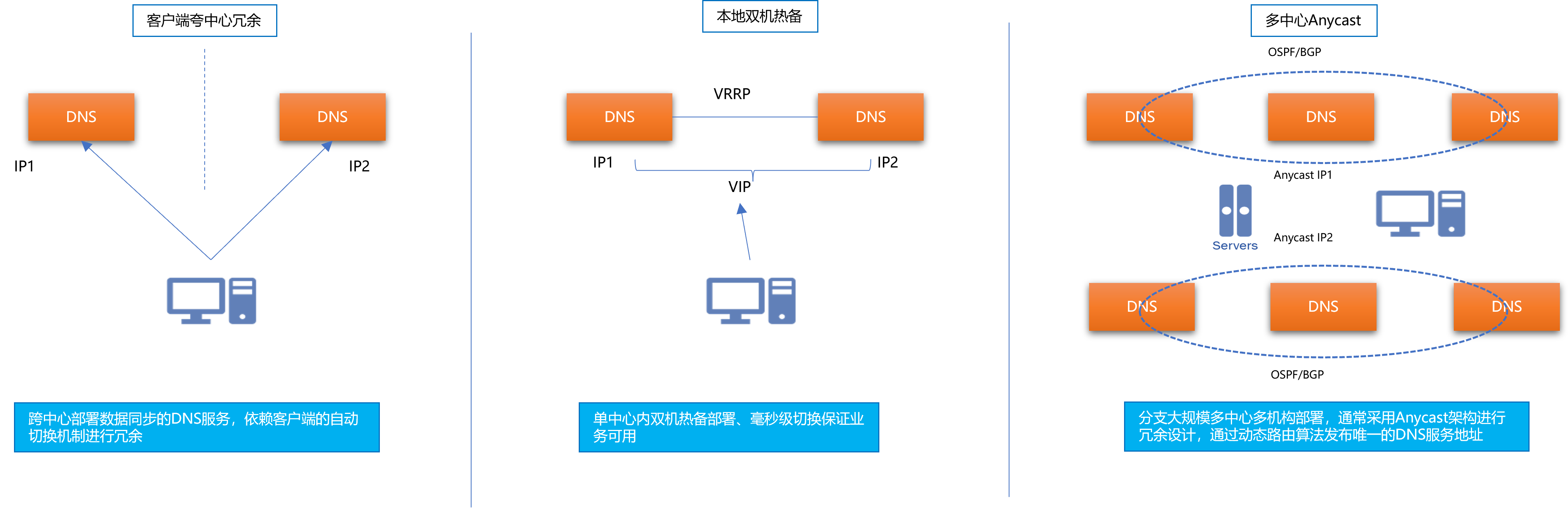 瑞智康誠(chéng)，專業(yè)的業(yè)務(wù)安全解決方案提供商