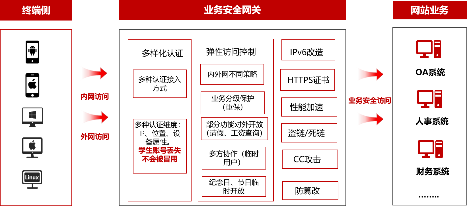 瑞智康誠，專業(yè)的業(yè)務安全解決方案提供商