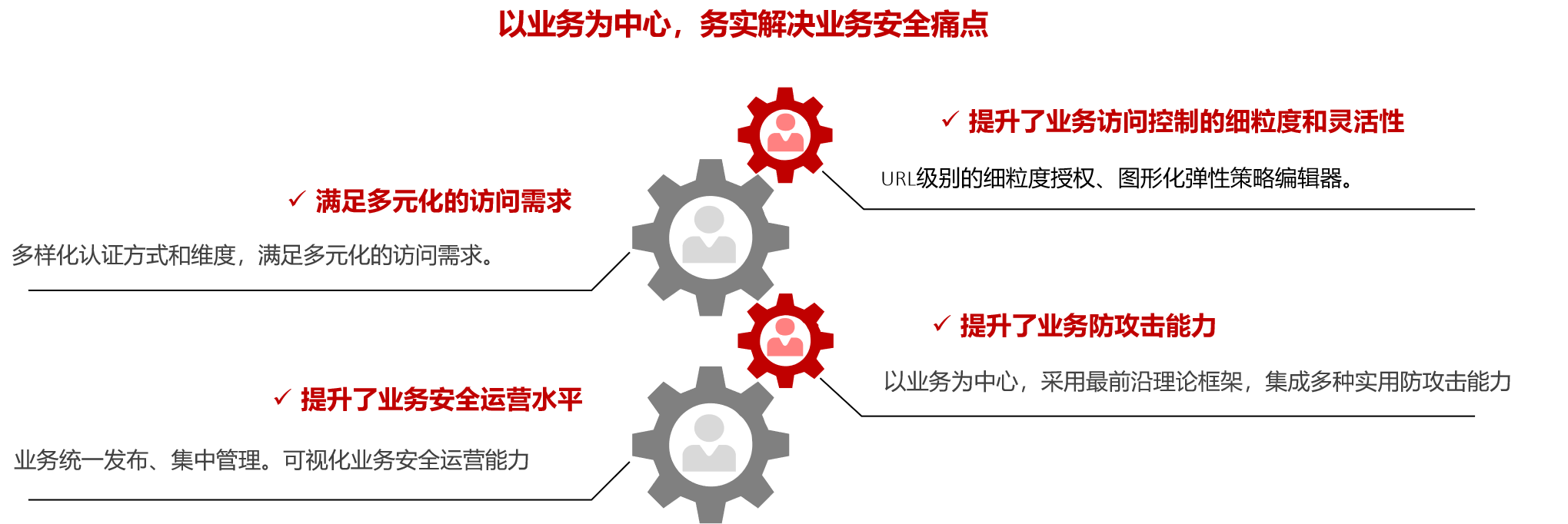 瑞智康誠，專業(yè)的業(yè)務安全解決方案提供商